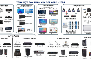 Khám Phá “Sản Phẩm & Giải Pháp” của Công ty Cổ phần Đầu tư IOT – Đối Tác Đáng Tin Cậy Cho Công Nghệ Hiện Đại