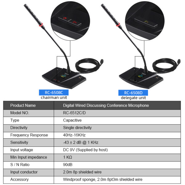 Micro hội thảo có dây kỹ thuật số RC-6508C/D