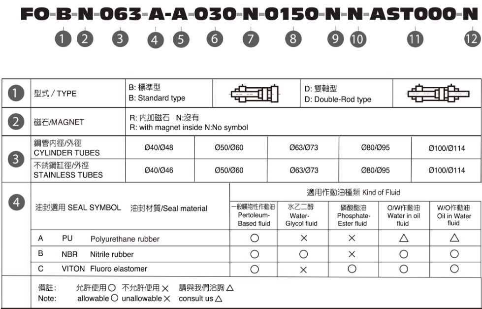 xy lanh thủy lực ashun FO series