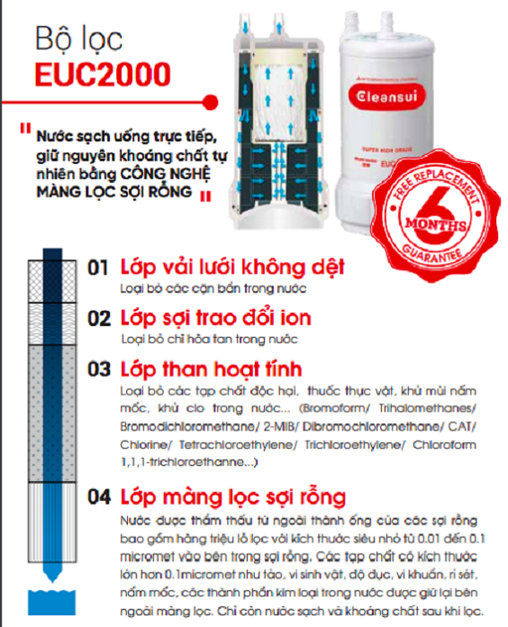 Công nghệ lọc EUC2000