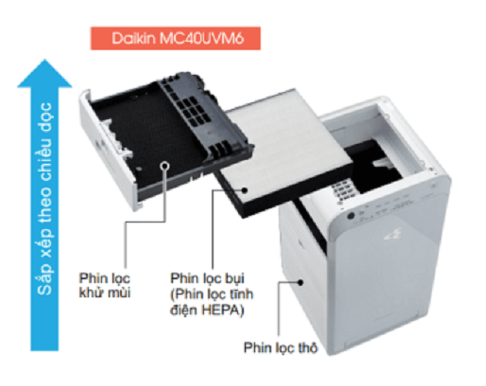 Cấu tạo phin lọc Daikin mc40uvm6