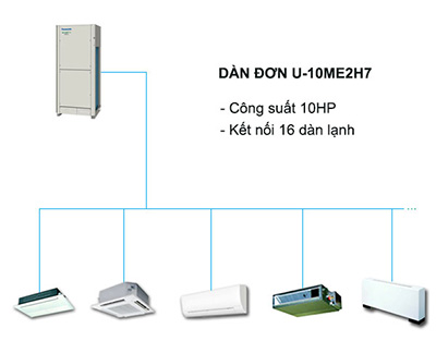 Kết nối đc nhiều dàn lạnh