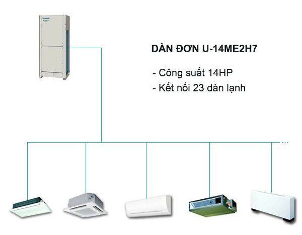 Kết nối được nhiều dàn lạnh