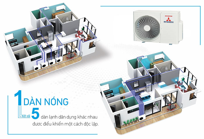 1 dàn nóng có thể kết nối được 5 dàn lạnh
