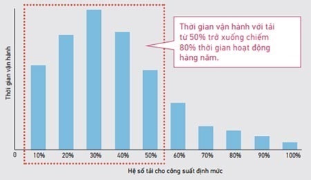 Tiết kiệm năng lượng