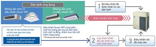 Thiết kế dễ thích nghi