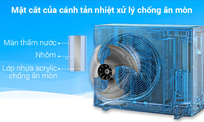 Cánh tản nhiệt dàn nóng được xử lý chống ăn mòn