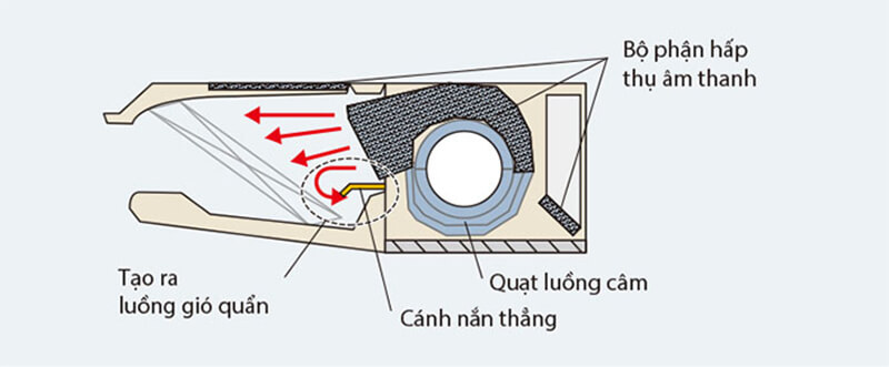  Điều hòa Panasonic áp trần xứng đáng là một sự lựa chọn số một trên thị trường hiện nay.