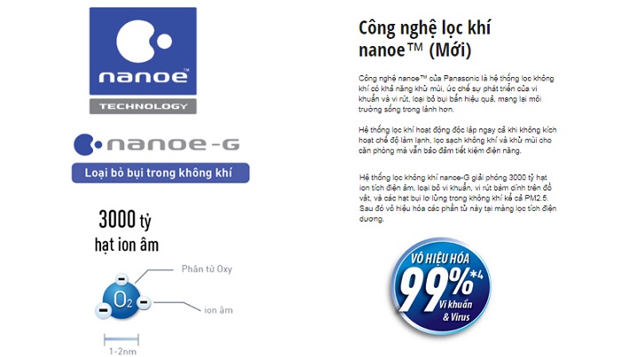 Bộ lọc kháng khuẩn Nanoe-G