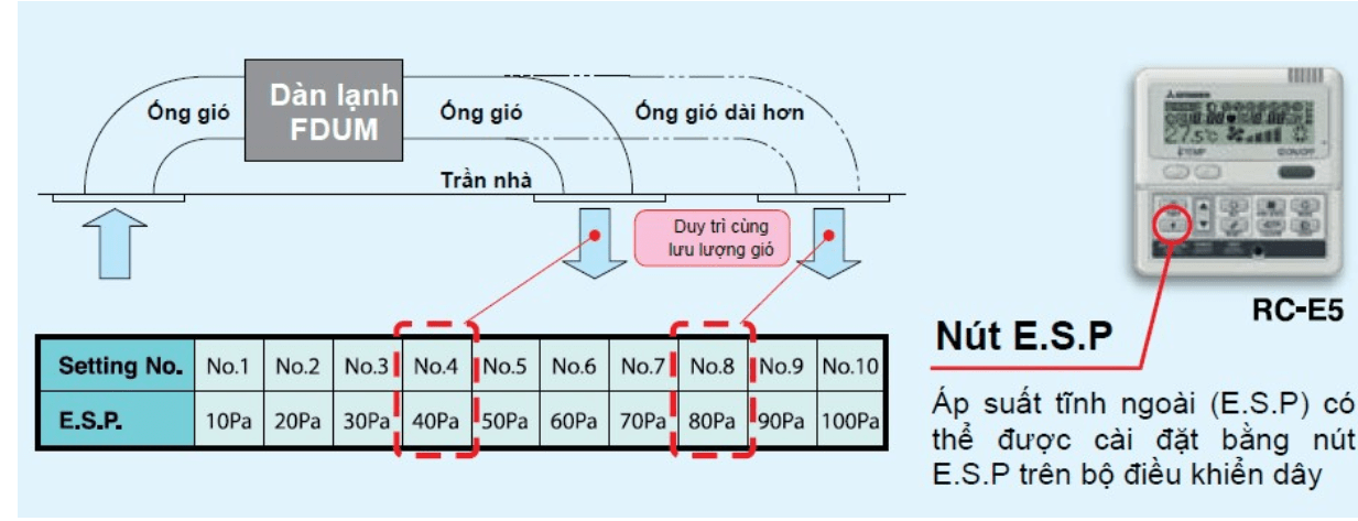  điều khiển áp suất tĩnh ngoài 1 cách tự động 