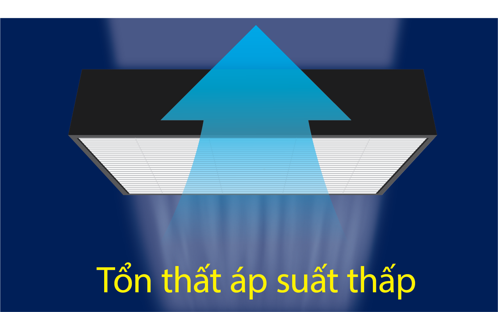 Máy lọc không khí Daikin MC30VVMA Máy lọc không khí Daikin MC30VVMA Sự lựa chọn tối ưu cho không gian sống của bạn