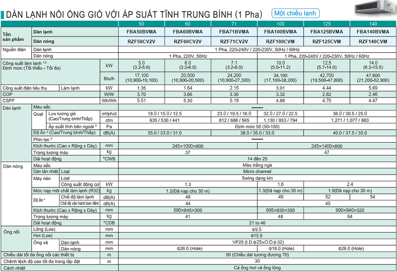 thông số kĩ thuật