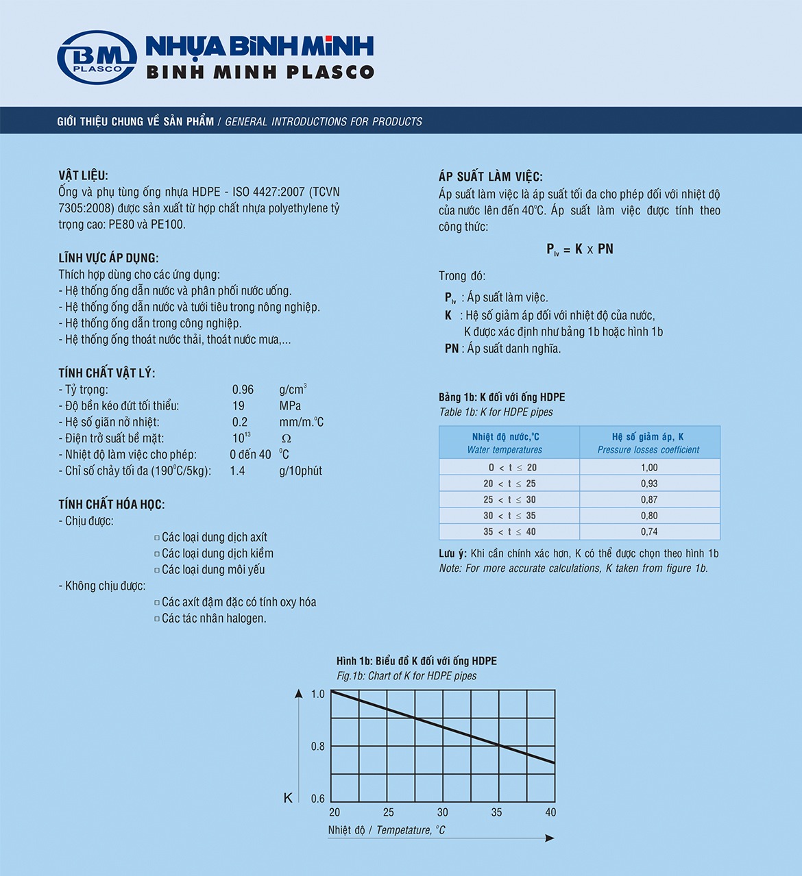 Ống nhựa HDPE (1) Thông tin ống nhựa Bình Minh