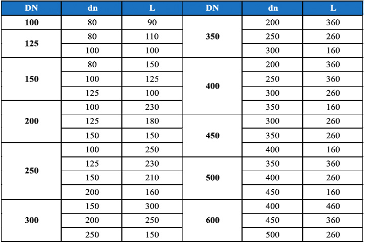 côn thu FF (2) Thông số kỹ thuật côn thu FF