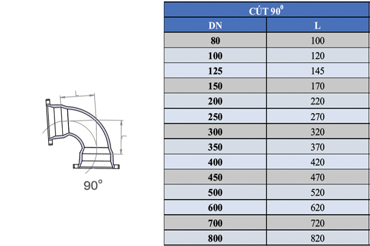 Cút gang 90 độ FF (1) Thông số kỹ thuật cút gang 90 độ FF