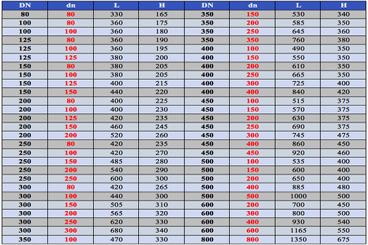 Tê gang BBB (1) Thông số kỹ thuật tê gang BBB
