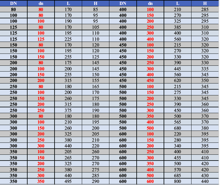 Tê gang FFF (2) Thông số kỹ thuật tê gang FFF