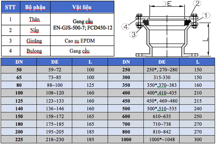 khớp nối mềm BF