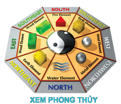 Các nghiệm chứng phong thủy ( Ba miền quê của các nhân tài đất bắc ) Các nghiệm chứng phong thủy ( Ba miền quê của các nhân tài đất bắc )