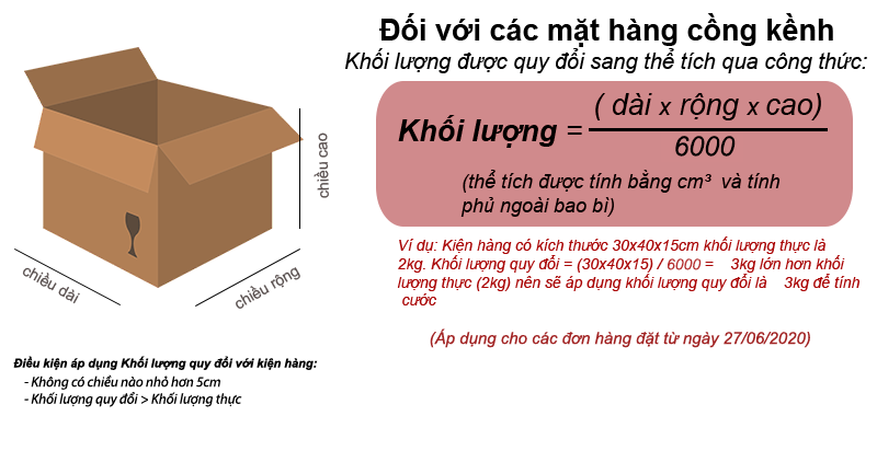 Cách tính cước phí