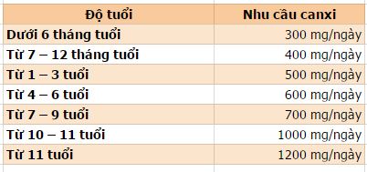 thanh-phan-dinh-duong-milk-canxi-bioisland