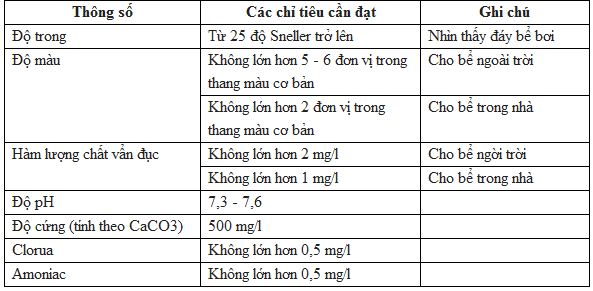 Tieu chuan nuoc be boi