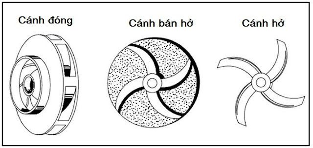 Các loại cánh bơm 