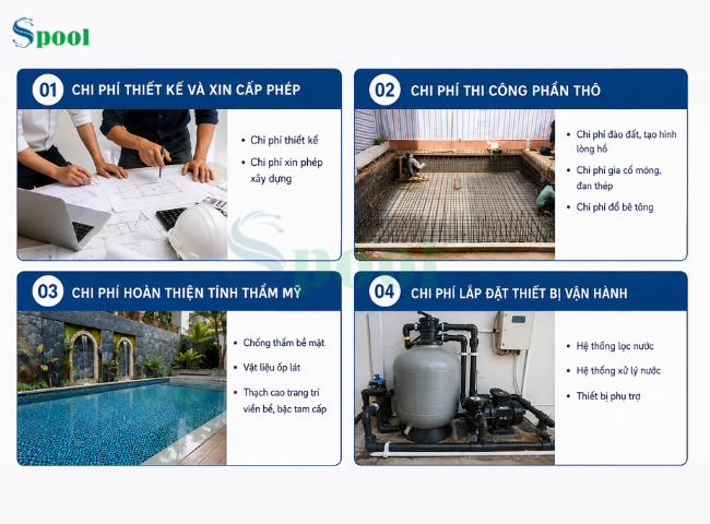 Các loại chi phí bắt buộc khi xây dựng hồ bơi