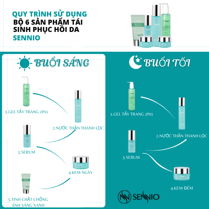 Bộ 06 sản phẩm tái sinh, phục hồi da căng bóng Sennio - SENNIO SNO 833