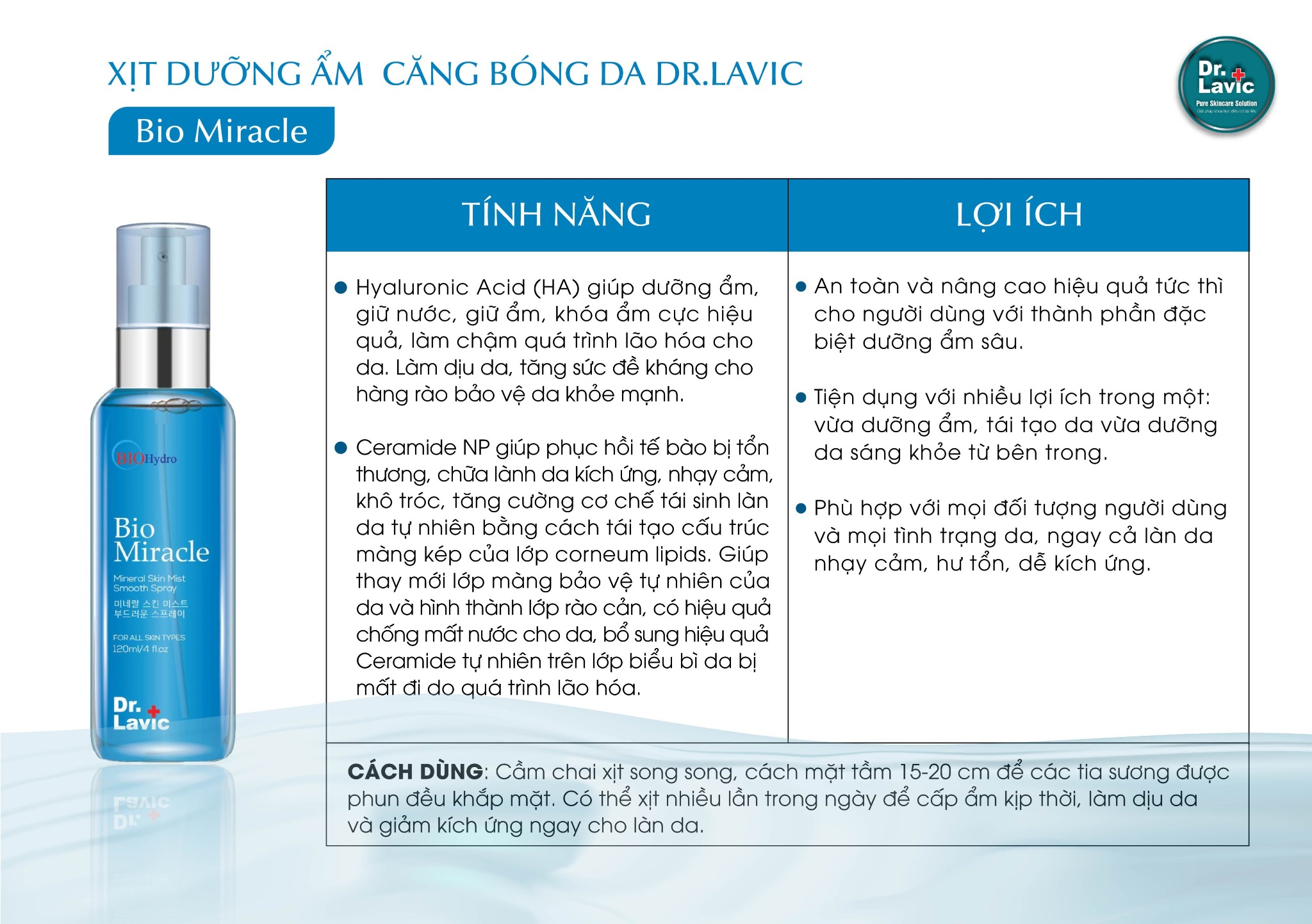 Xịt khoáng cấp ẩm, dịu da chống kích ứng, kiềm dầu ngăn ngừa mụn Dr.Lavic 120ml DR933