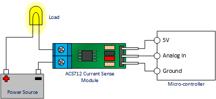 Module cảm biến dòng ACS712