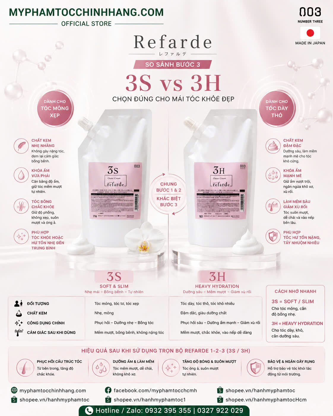 Bộ phục hồi tóc 3 bước Refarde 003 Number Three 500ml+300ml+500ml