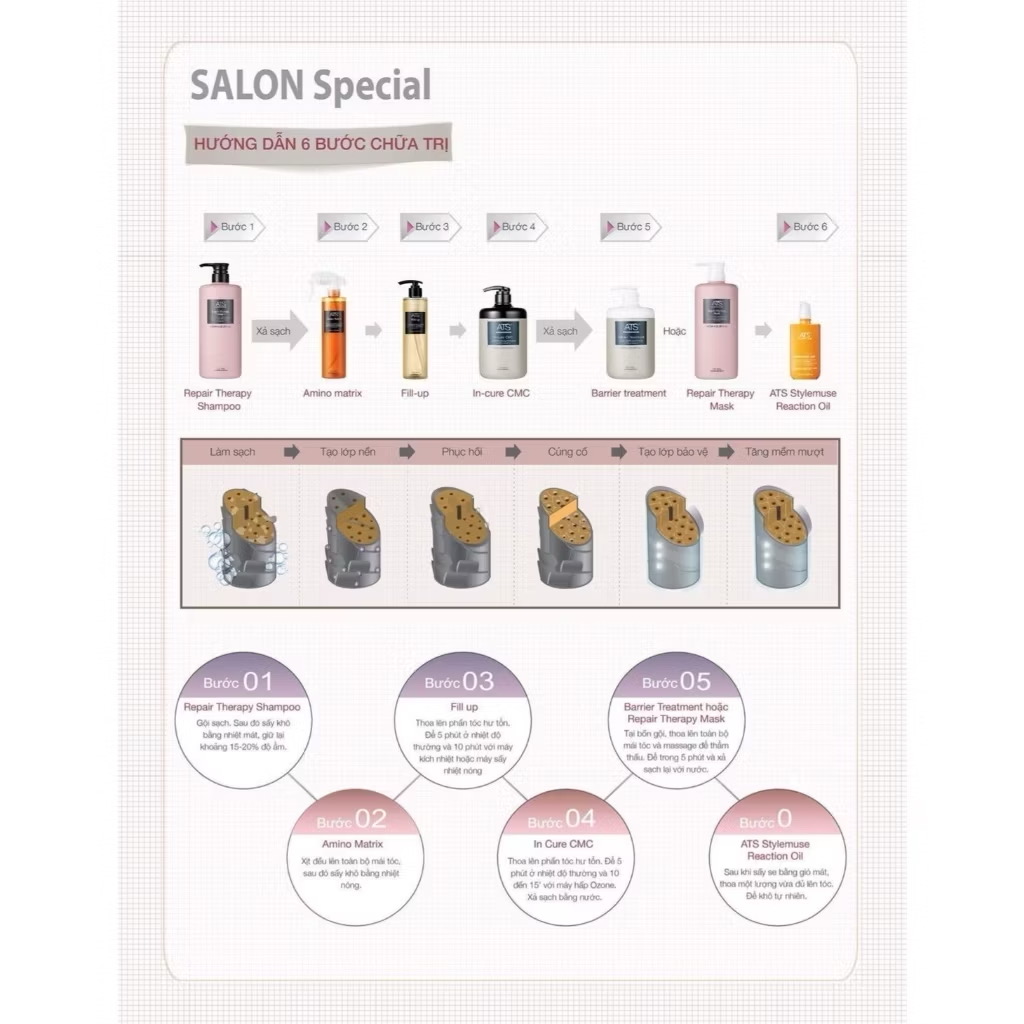 Kem hấp ATS Barrier Treatment Damaged Hair Mask Conditioner 950ml