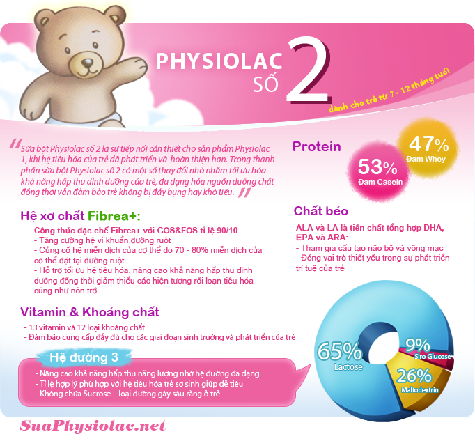 thanh-phan-dinh-duong-sua-physiolac-2-babivina.jpg?v=1558579374037