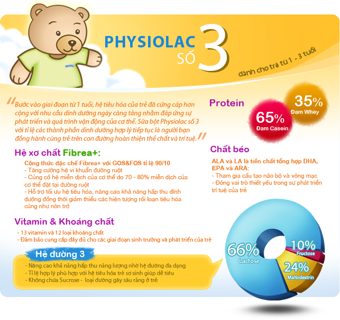 thong-tin-san-pham-sua-physiolac-3-babivina.png?v=1558580309098
