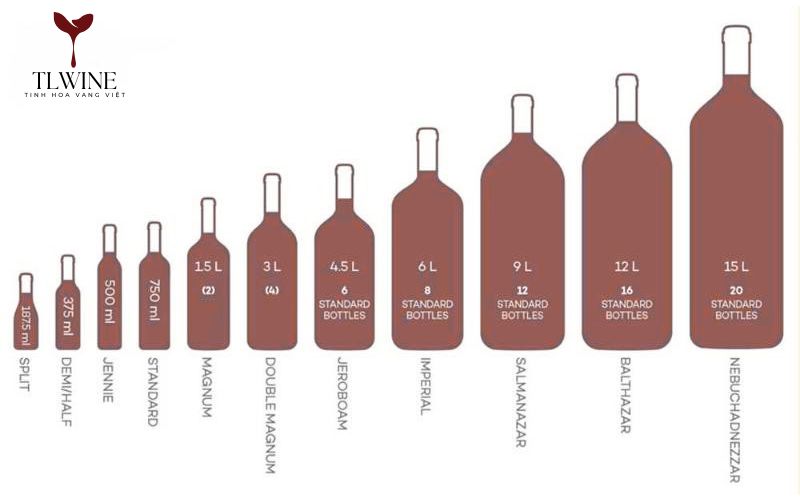 Kích Thước Chai Rượu Vang Tiêu Chuẩn Quốc Tế Và Ý Nghĩa