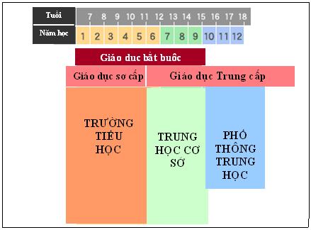 Hệ thống giáo dục Nhật Bản