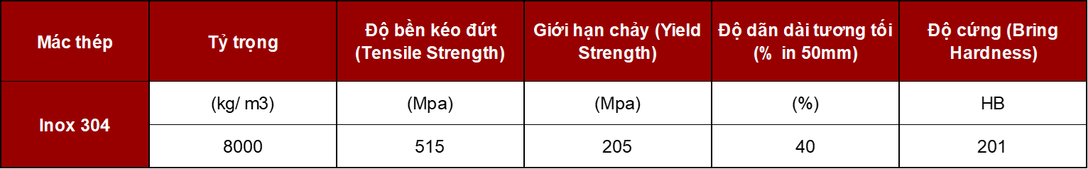 dai-oc-luc-giac