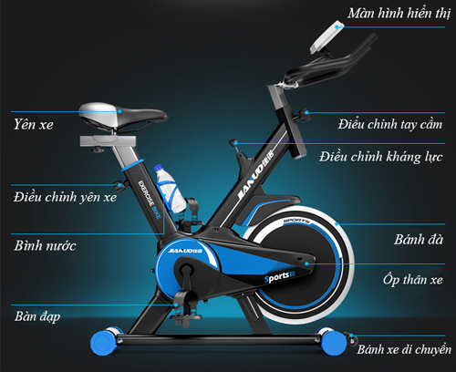 cấu tạo xe đạp tập thể dục spin bike Jn55