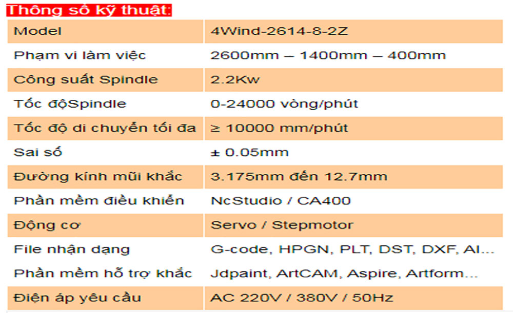 may-duc-tuong-go-cong-nghiep-may-duc-tuong-go-cnc-ung-dung-nhu-the-nao-tai-an-giang-dong-nai-dong-thap.jpg