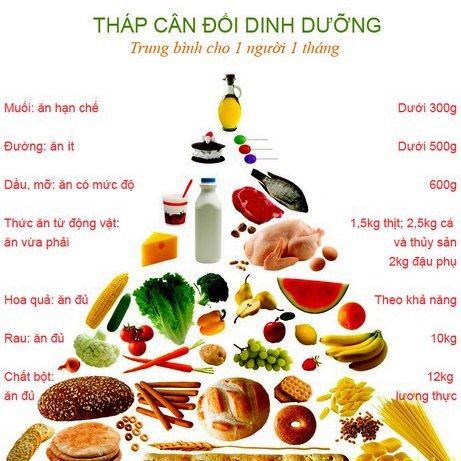 Hiểu về thực phẩm tần số cao và thực phẩm tần số thấp