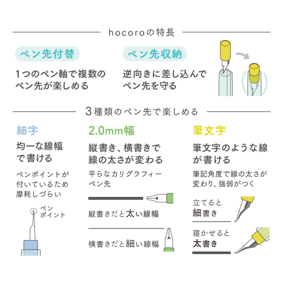 HOCORO TRIAL SET 10-0410-000