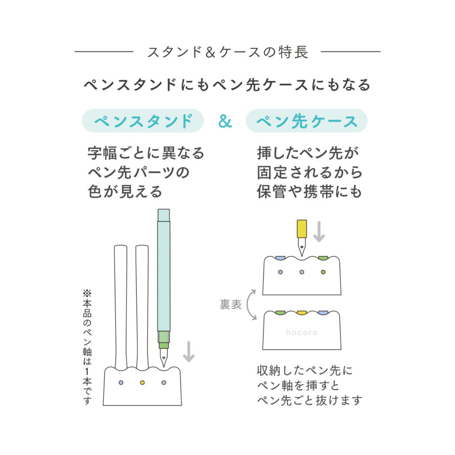HOCORO TRIAL SET 10-0410-000