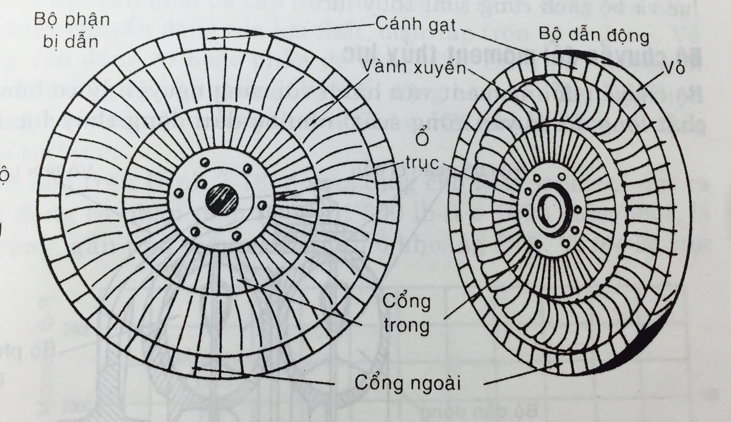 Bộ dẫn động và bộ phận bị dẫn