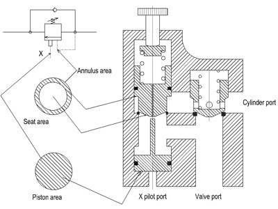 ký hiệu cấu tạo van cân bằng có điều khiển