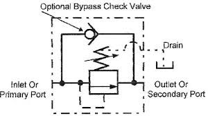 ký hiệu van tuần tự tác động trực tiếp