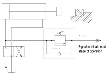mạch thủy lực van tuần tự