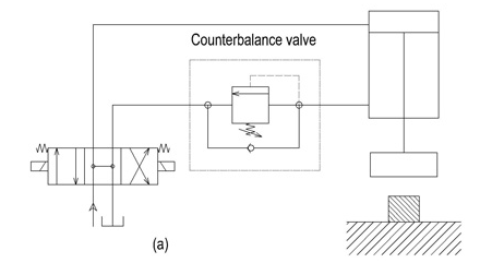 ứng dụng van cân bằng a