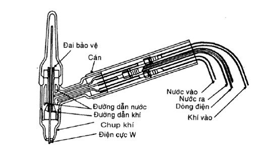 Cấu tạo mỏ hàn tig dùng cho máy hàn tig xung làm mát bằng nước