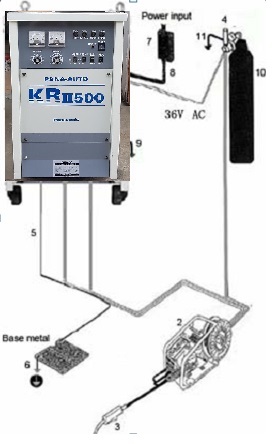 Hướng dẫn cách điều chỉnh máy hàn Mig